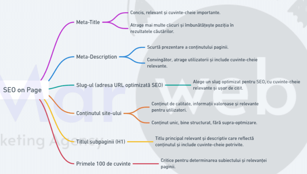 SEO-on-Page-mindMap-Branded-1-edited-1024x581.png