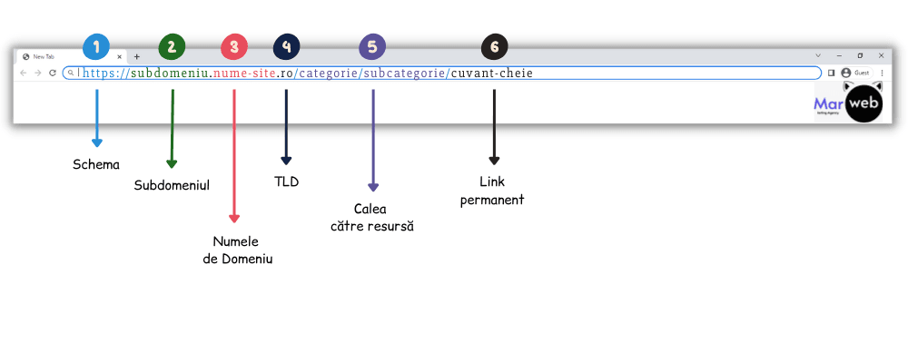 ce-inseamna-url-poza-marweb.png